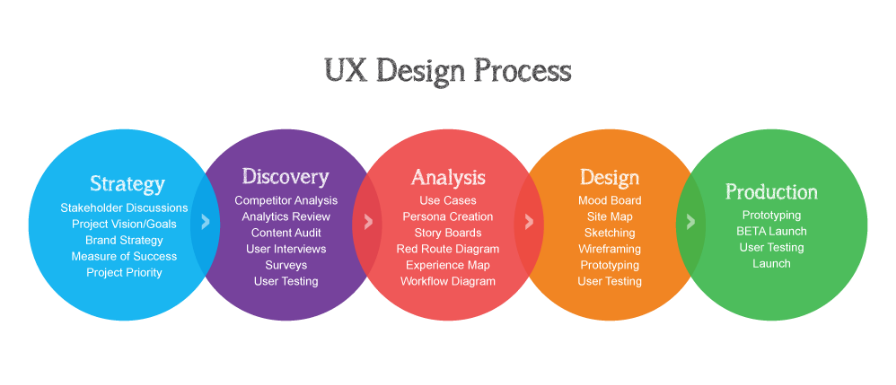 UX_1