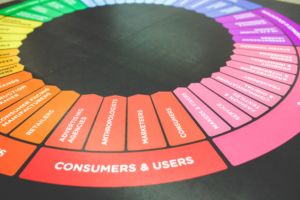 marketing wheel