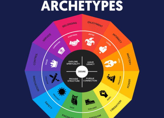 RAPPORT-Sweet-News-Brand-Archetypes_2025_05