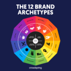 RAPPORT-Sweet-News-Brand-Archetypes_2025_05