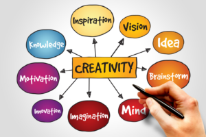 Illustration of creativity as a central concept connected to ideas such as inspiration, vision, brainstorming, imagination, innovation, motivation, and knowledge.