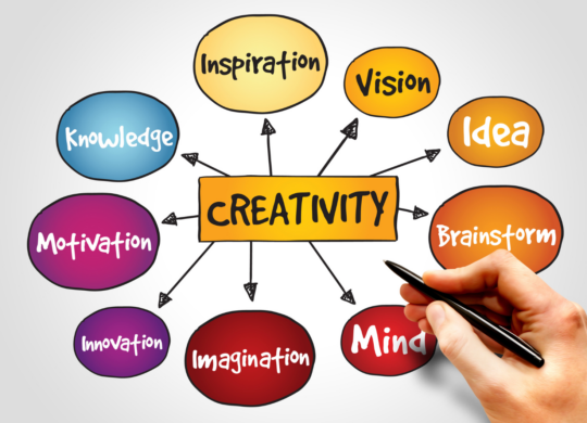 Illustration of creativity as a central concept connected to ideas such as inspiration, vision, brainstorming, imagination, innovation, motivation, and knowledge.